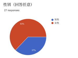 アニメ