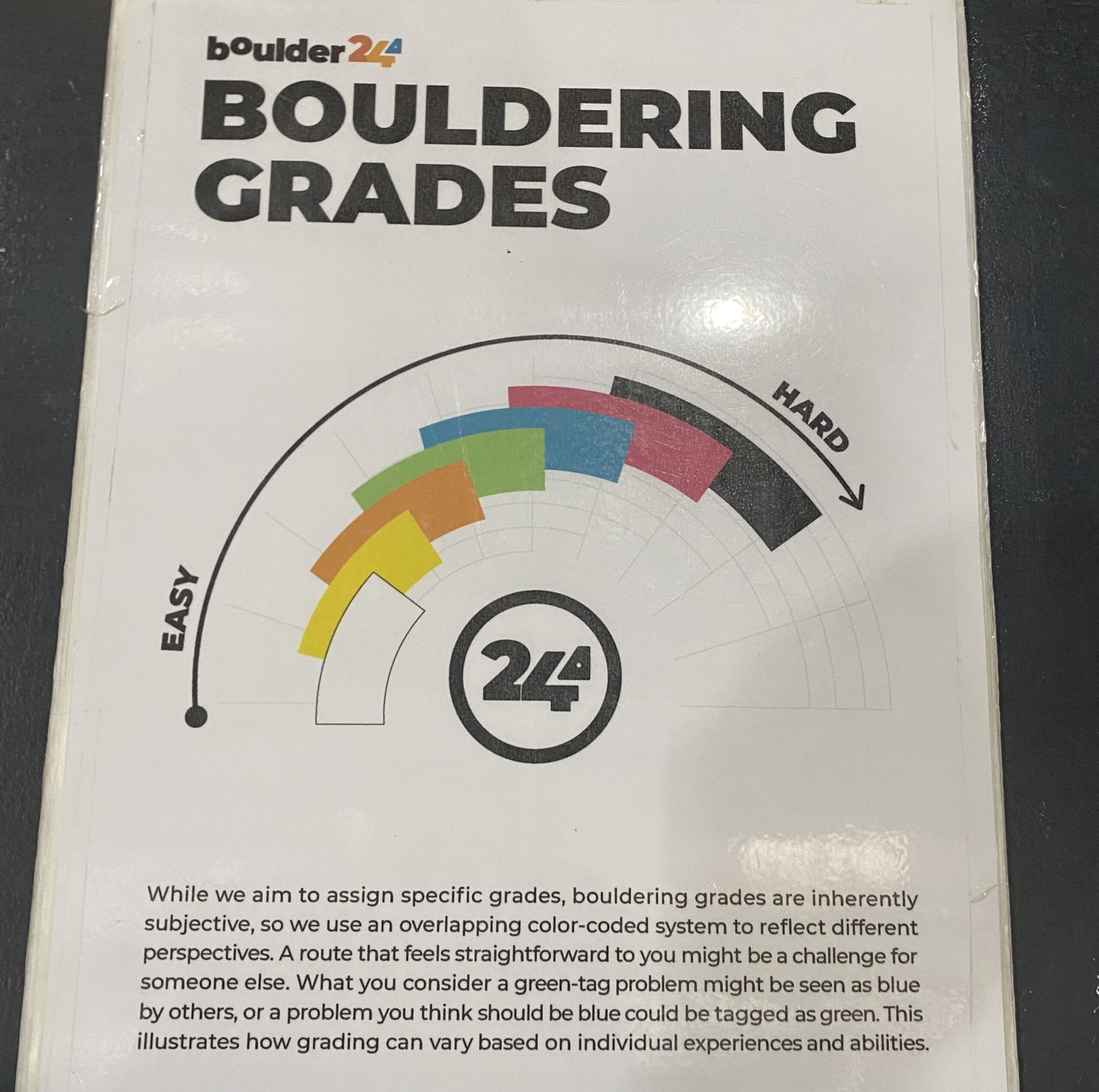 ボルダリング 難易度表