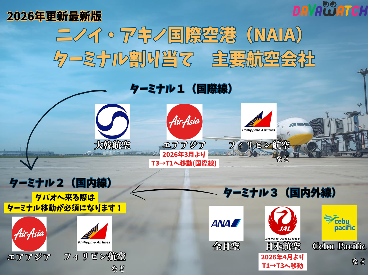 ニノイ・アキノ国際空港　ターミナル割り当て